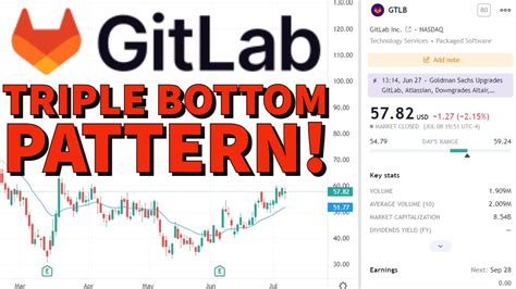 gitlab stock price.